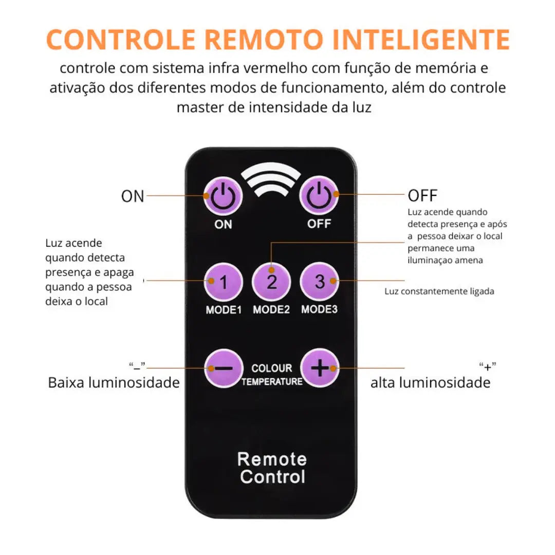 Refletor Solar LED Ultra Reflector com Sensor de Movimento