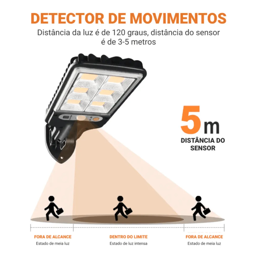 Refletor Solar LED Ultra Reflector com Sensor de Movimento
